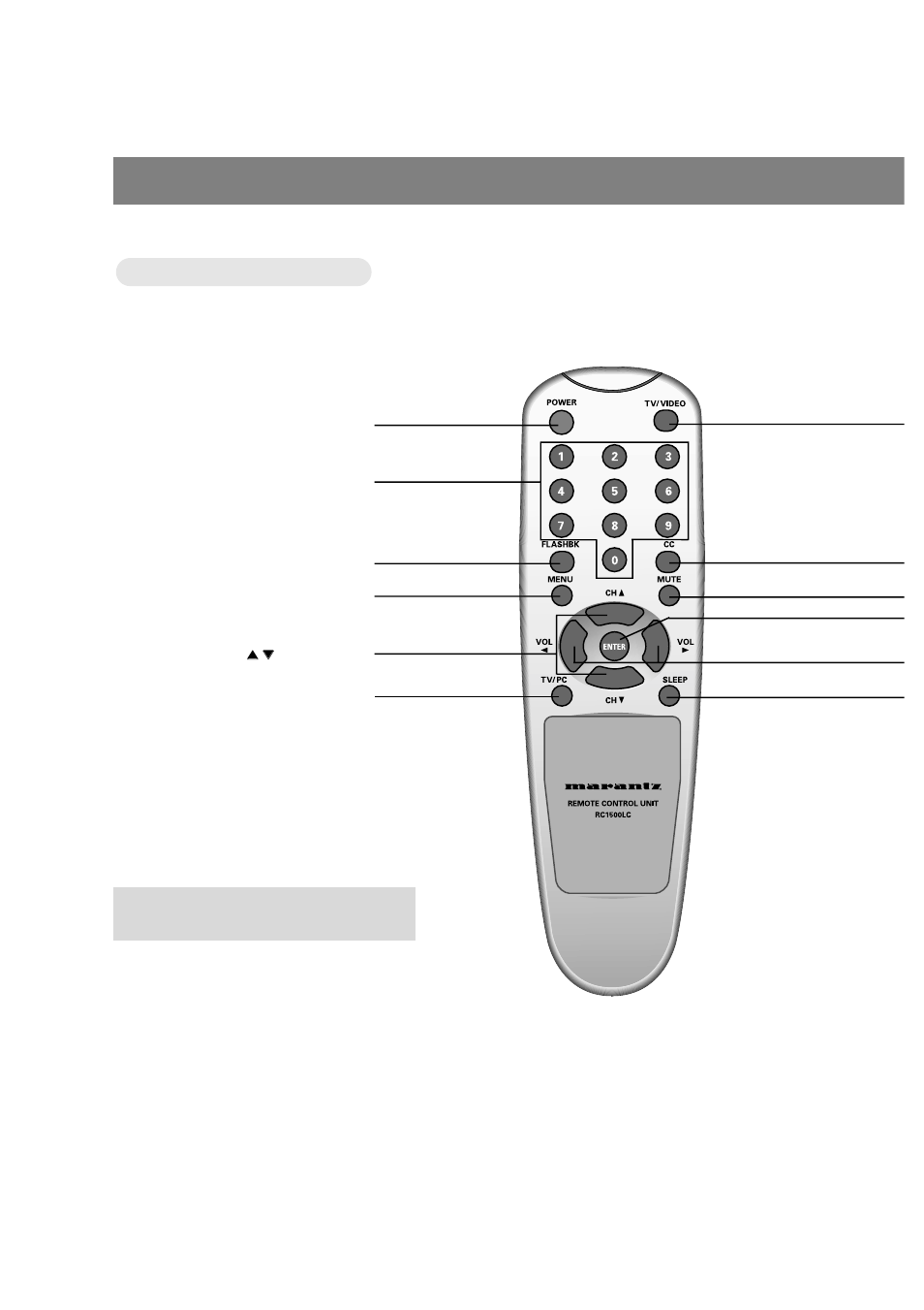 Controls, Remote control | Marantz LC1510 User Manual | Page 10 / 137