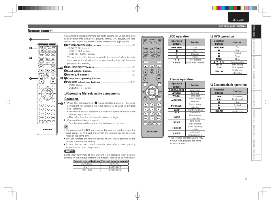 Remote control, N operating marantz audio components operation | Marantz PM5004 User Manual | Page 8 / 19