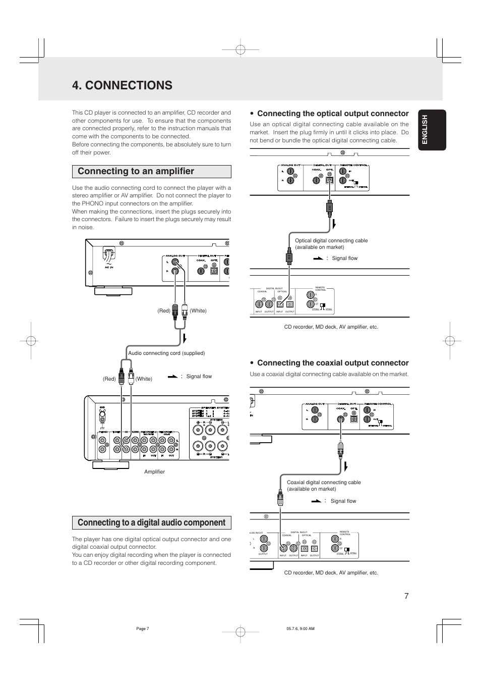 Connections, Connecting to an amplifier, Connecting to a digital audio component | Connecting the optical output connector, Connecting the coaxial output connector, English | Marantz CD5001 User Manual | Page 11 / 33