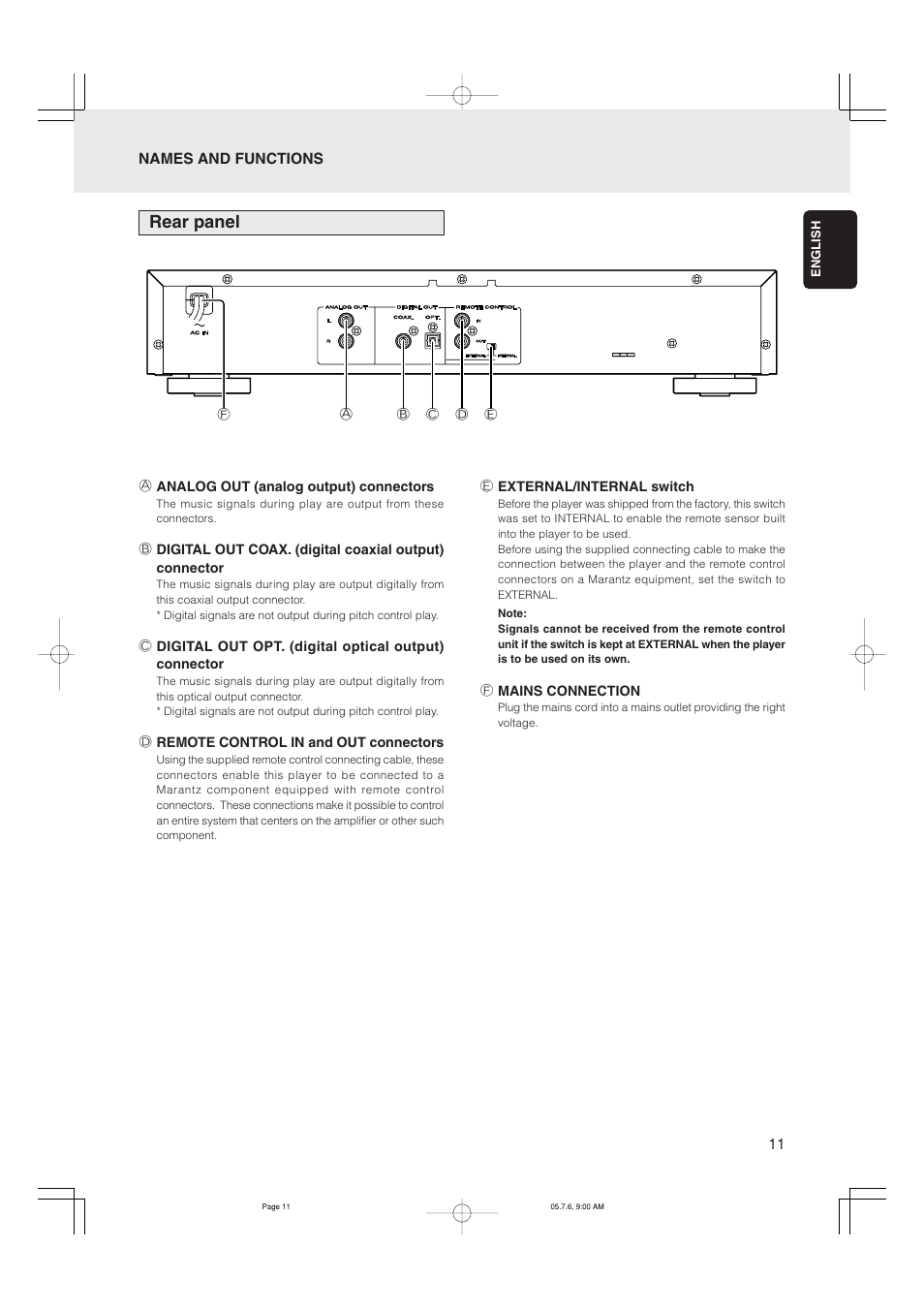 Rear panel | Marantz CD5001 User Manual | Page 15 / 33