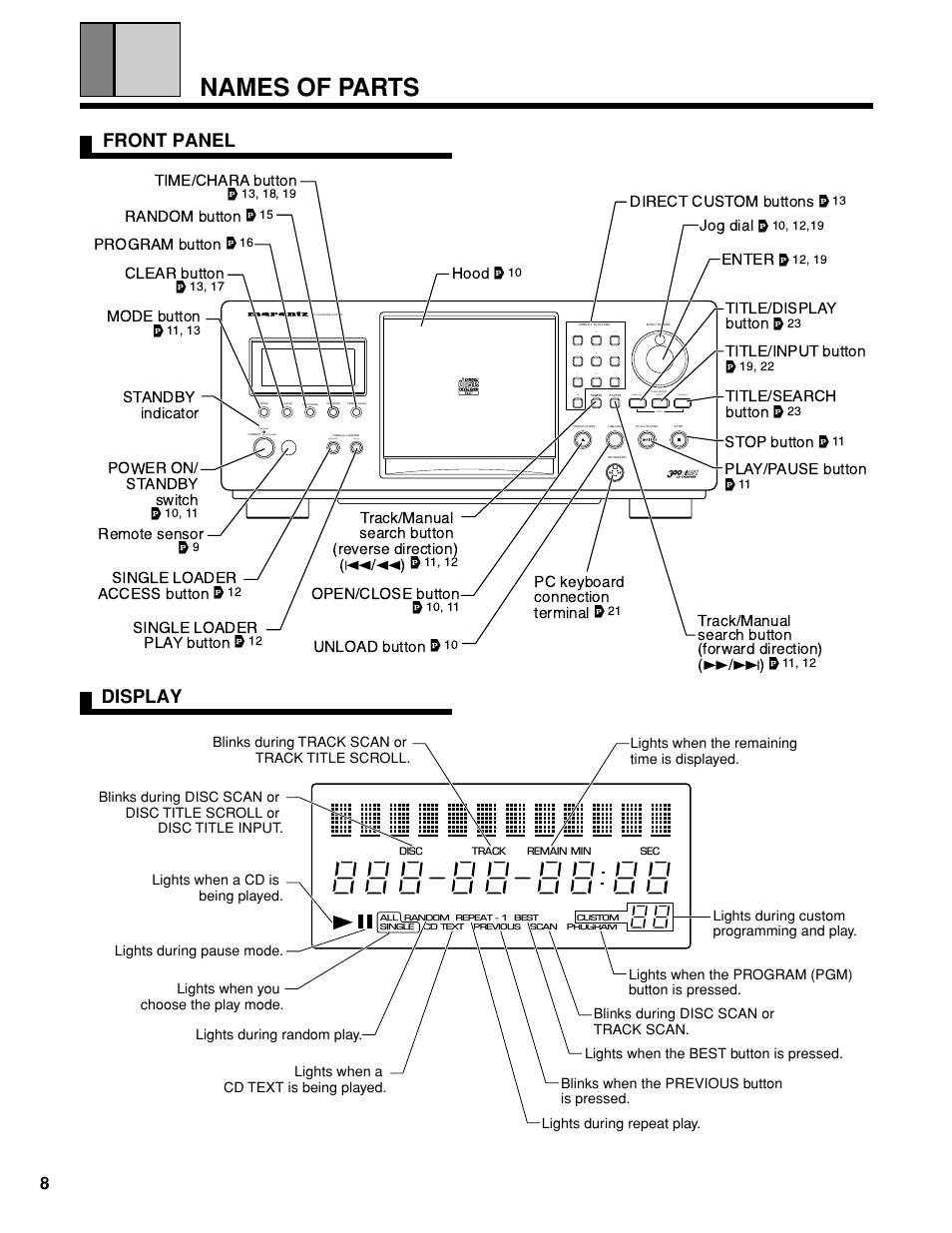 Names of parts, Front panel display | Marantz CC9100 User Manual | Page 9 / 27