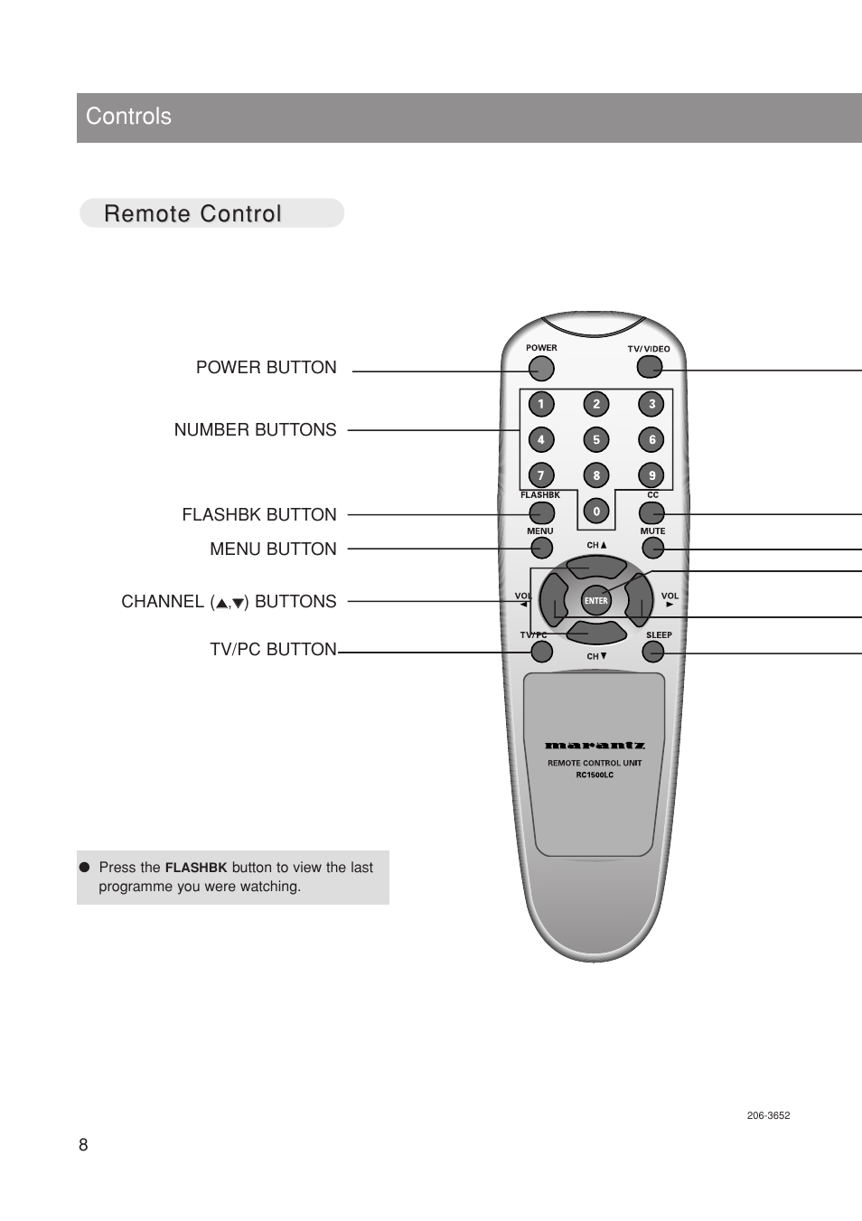 Controls, Remote control | Marantz LC1500 User Manual | Page 8 / 48