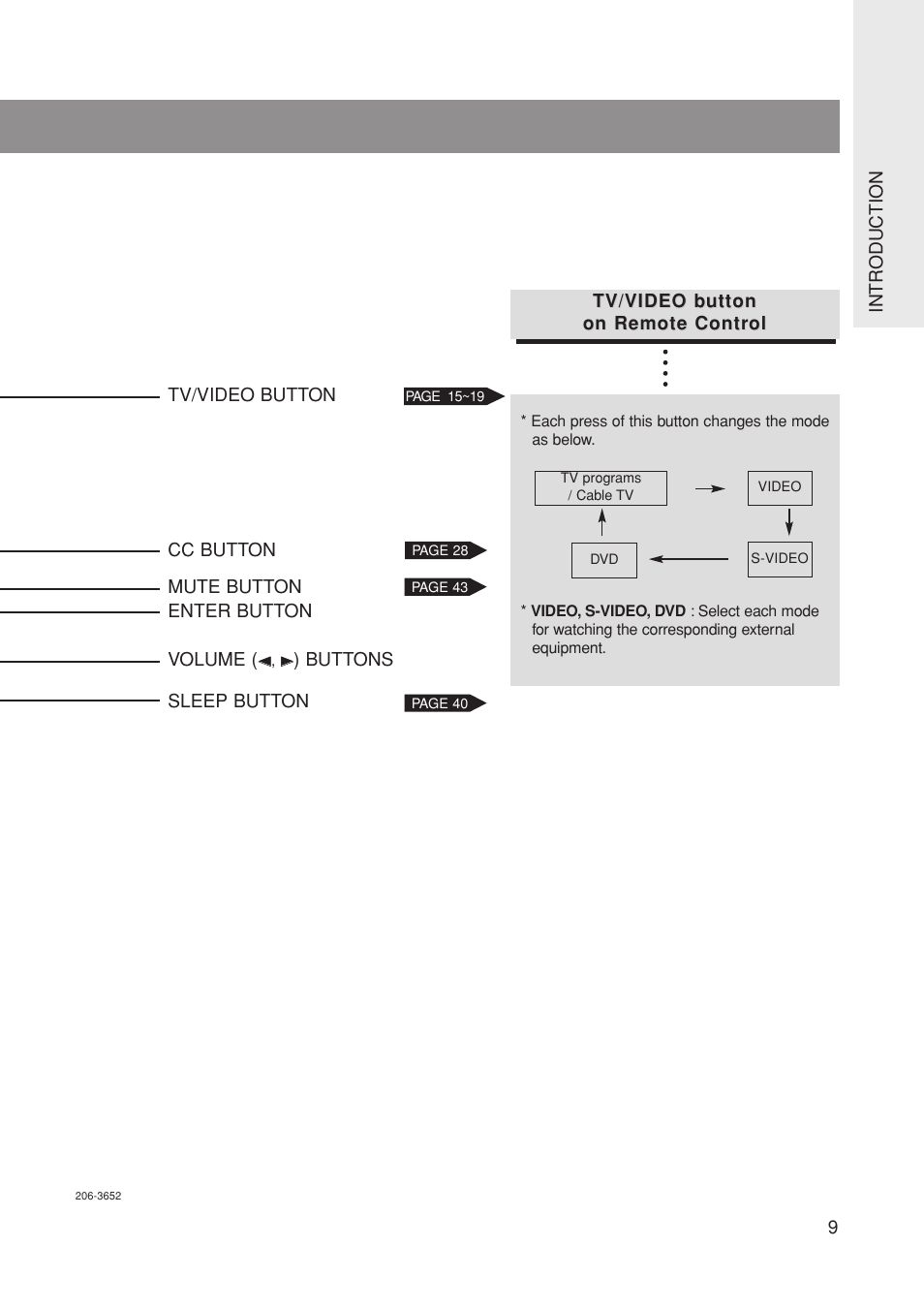 Marantz LC1500 User Manual | Page 9 / 48