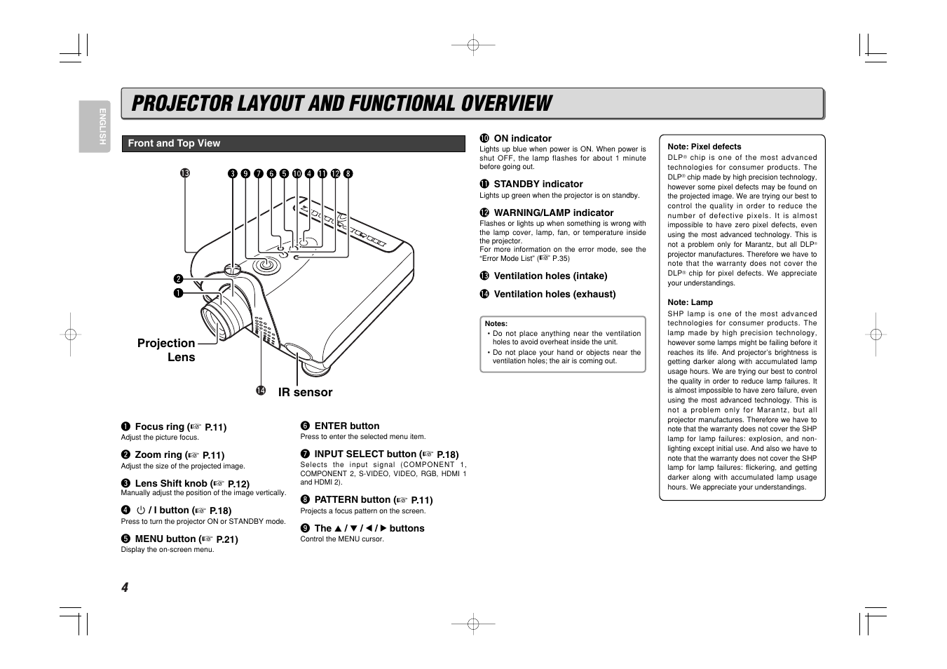 Projector layout and functional overview | Marantz Mrantz DLP Projector VP-11S2 User Manual | Page 12 / 47