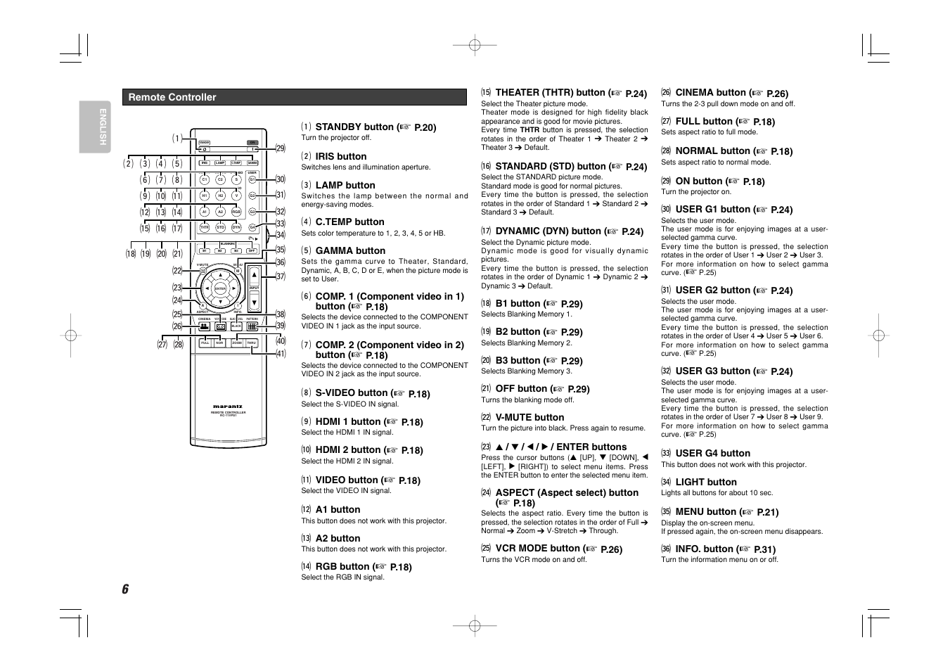 Marantz Mrantz DLP Projector VP-11S2 User Manual | Page 14 / 47