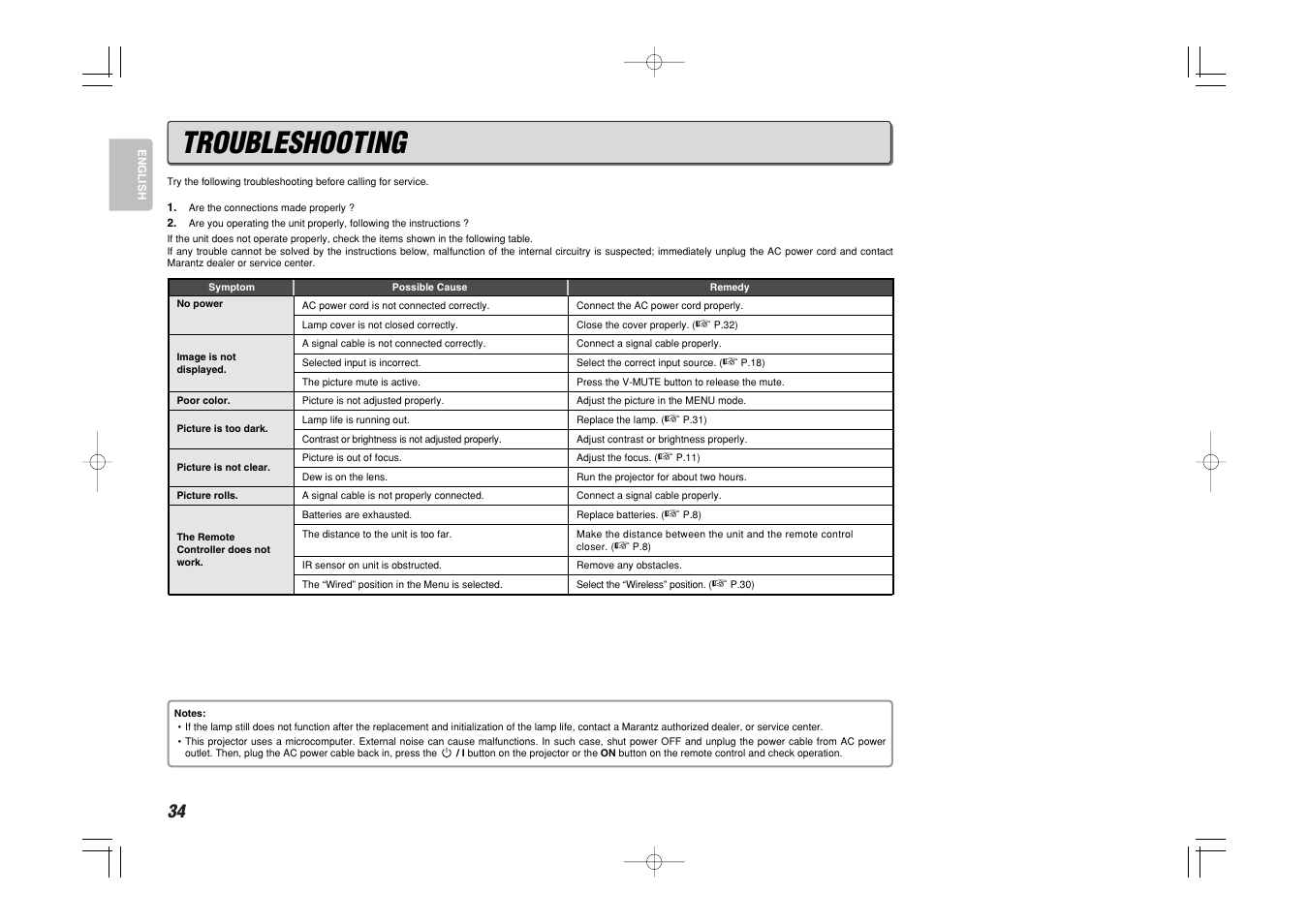 Troubleshooting | Marantz Mrantz DLP Projector VP-11S2 User Manual | Page 42 / 47