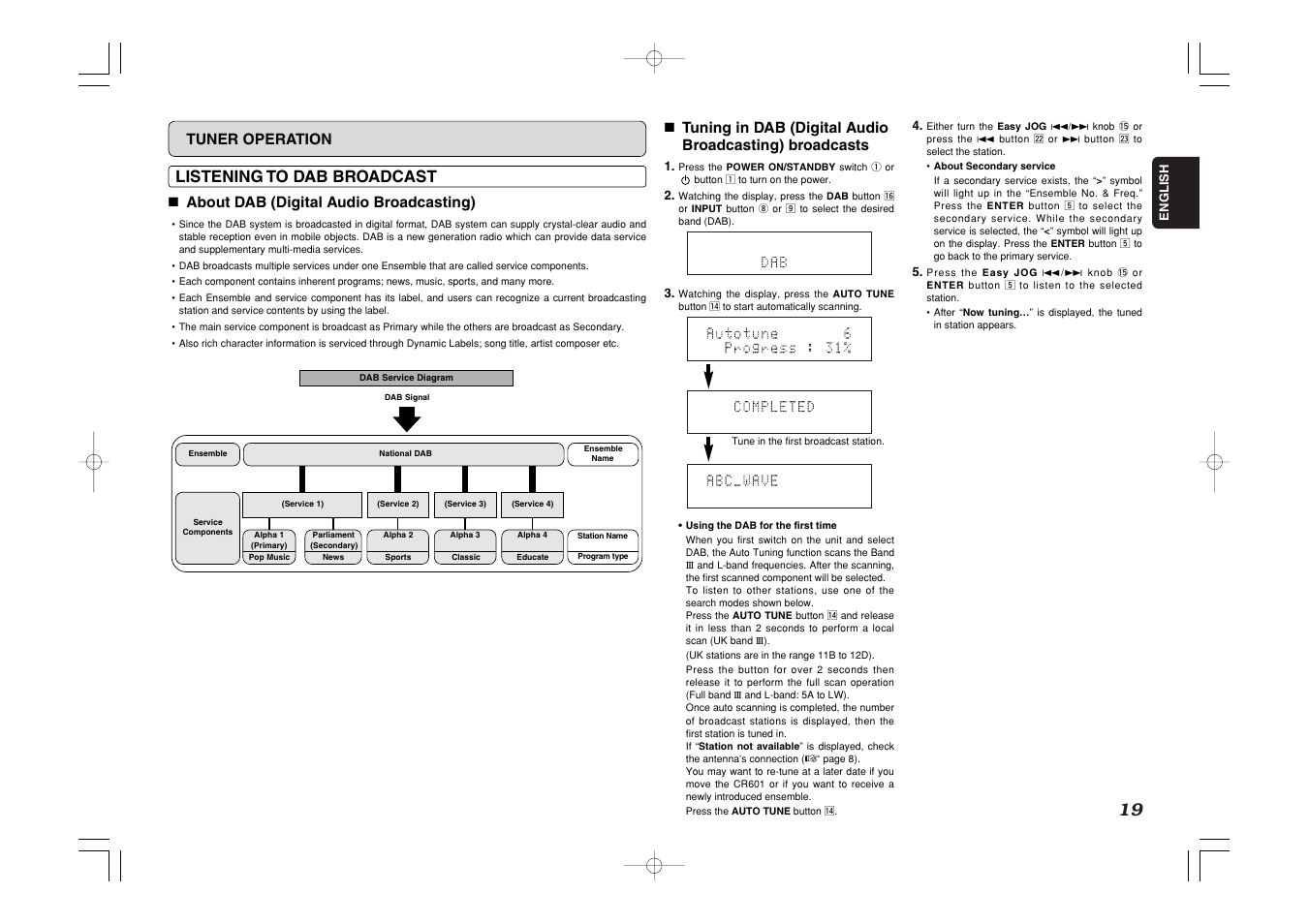 Listening to dab broadcast, 7 about dab (digital audio broadcasting), Tuner operation | Marantz CR601 User Manual | Page 23 / 34