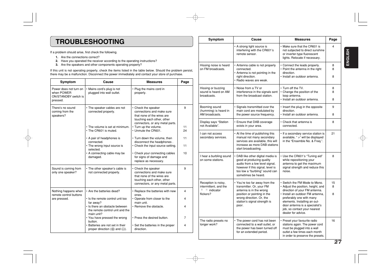 Troubleshooting | Marantz CR601 User Manual | Page 31 / 34