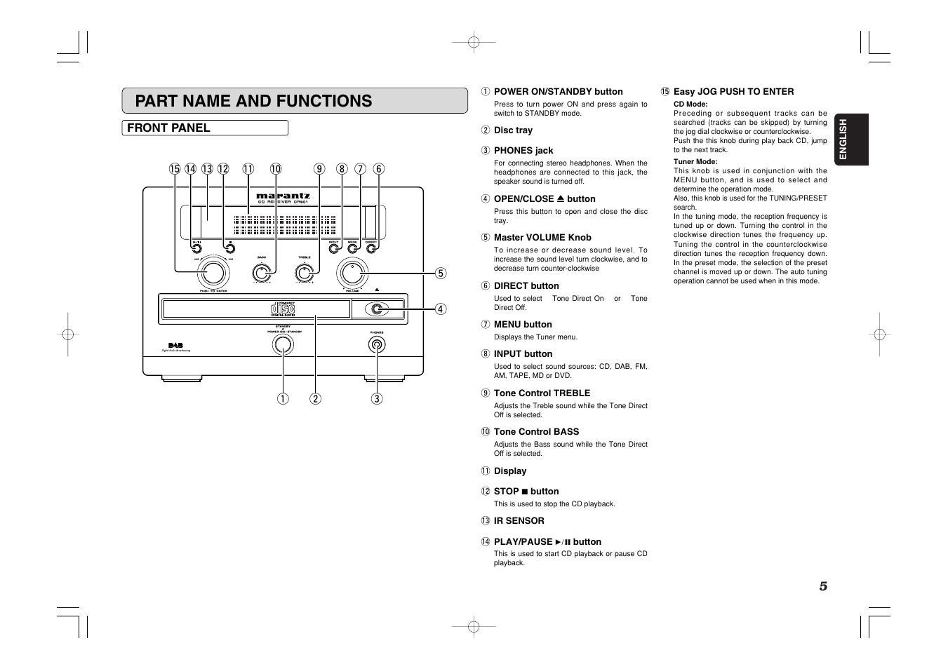 Part name and functions | Marantz CR601 User Manual | Page 9 / 34