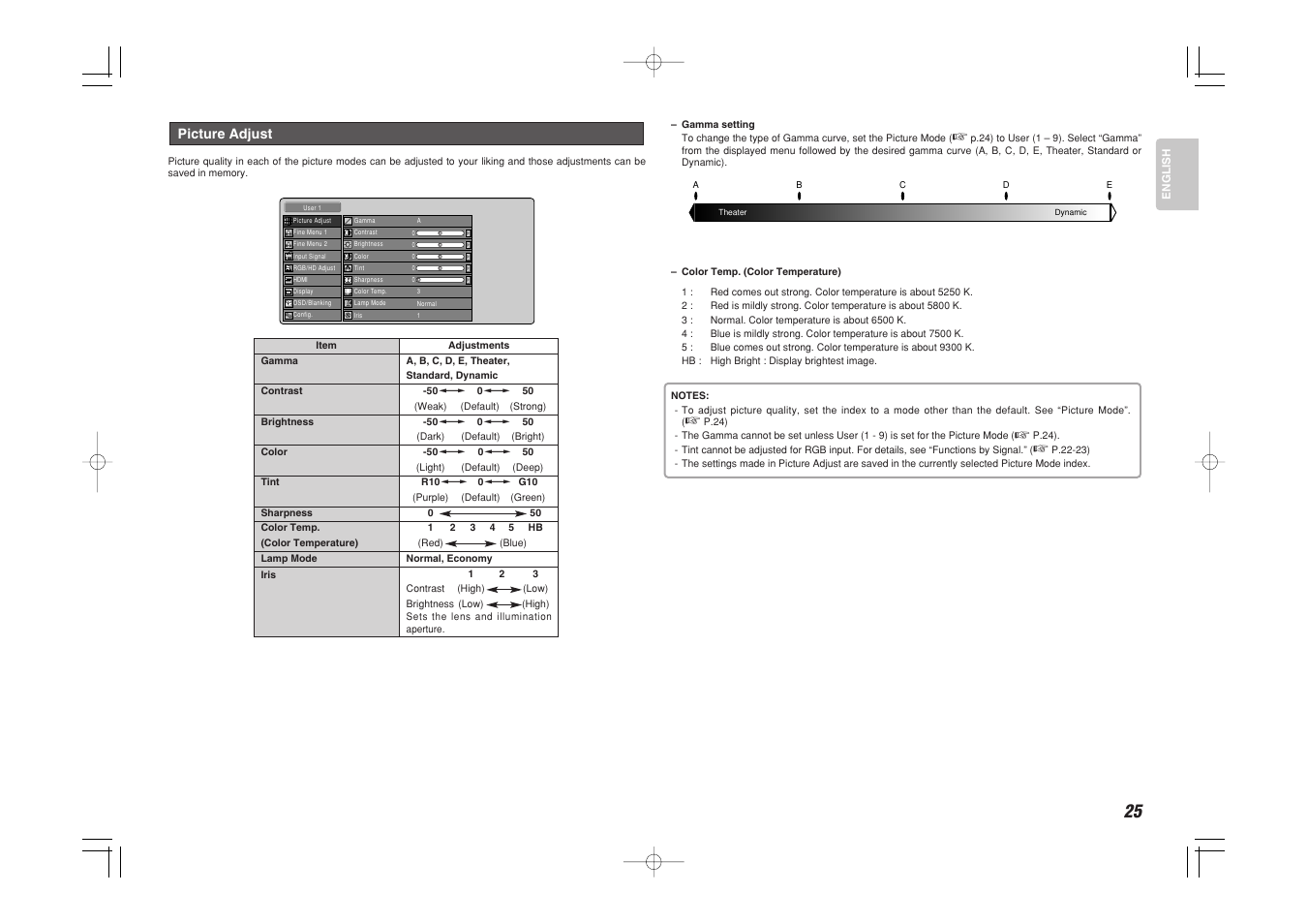 Picture adjust | Marantz VP-15S1 User Manual | Page 33 / 47