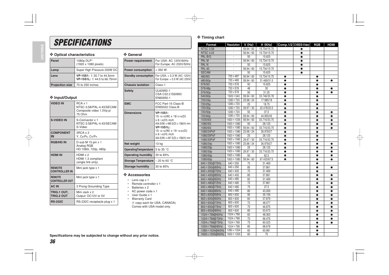 Specifications | Marantz VP-15S1 User Manual | Page 44 / 47