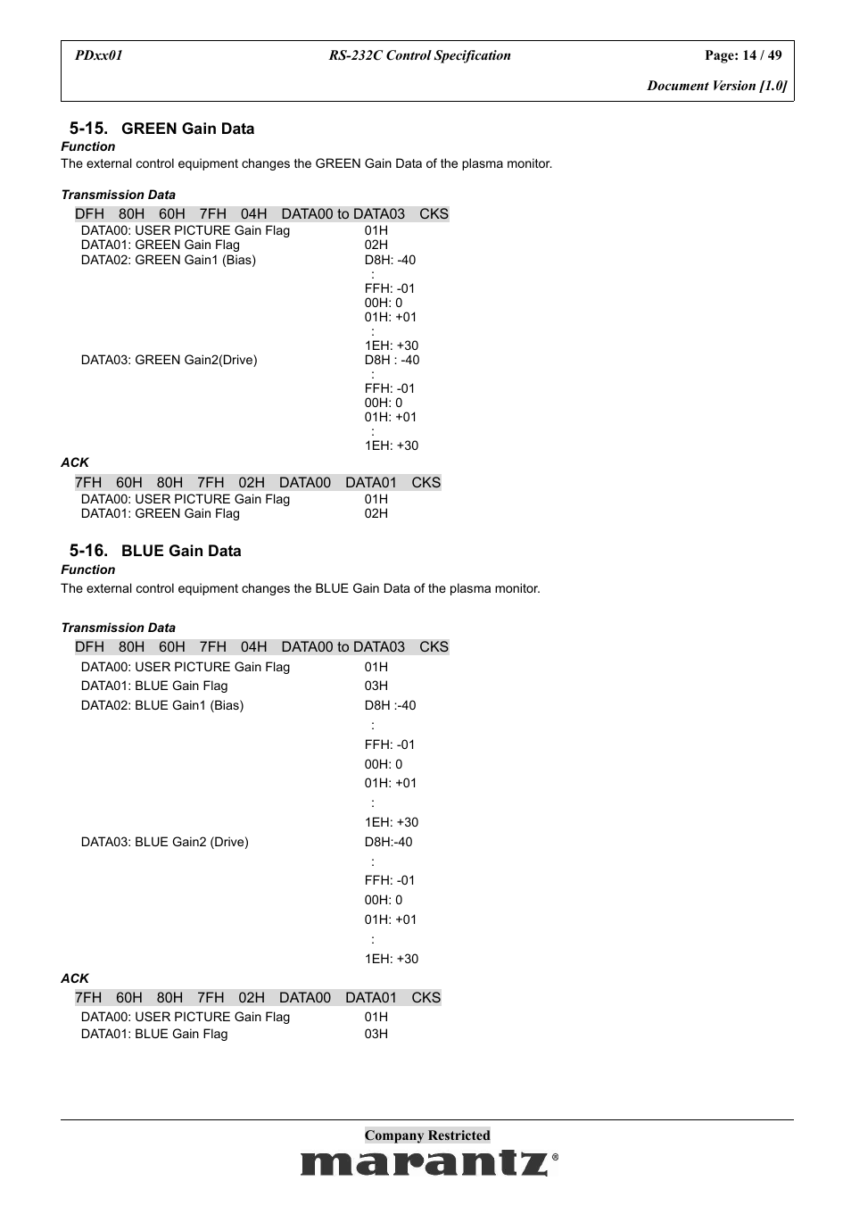 Marantz PDxx01 User Manual | Page 14 / 49