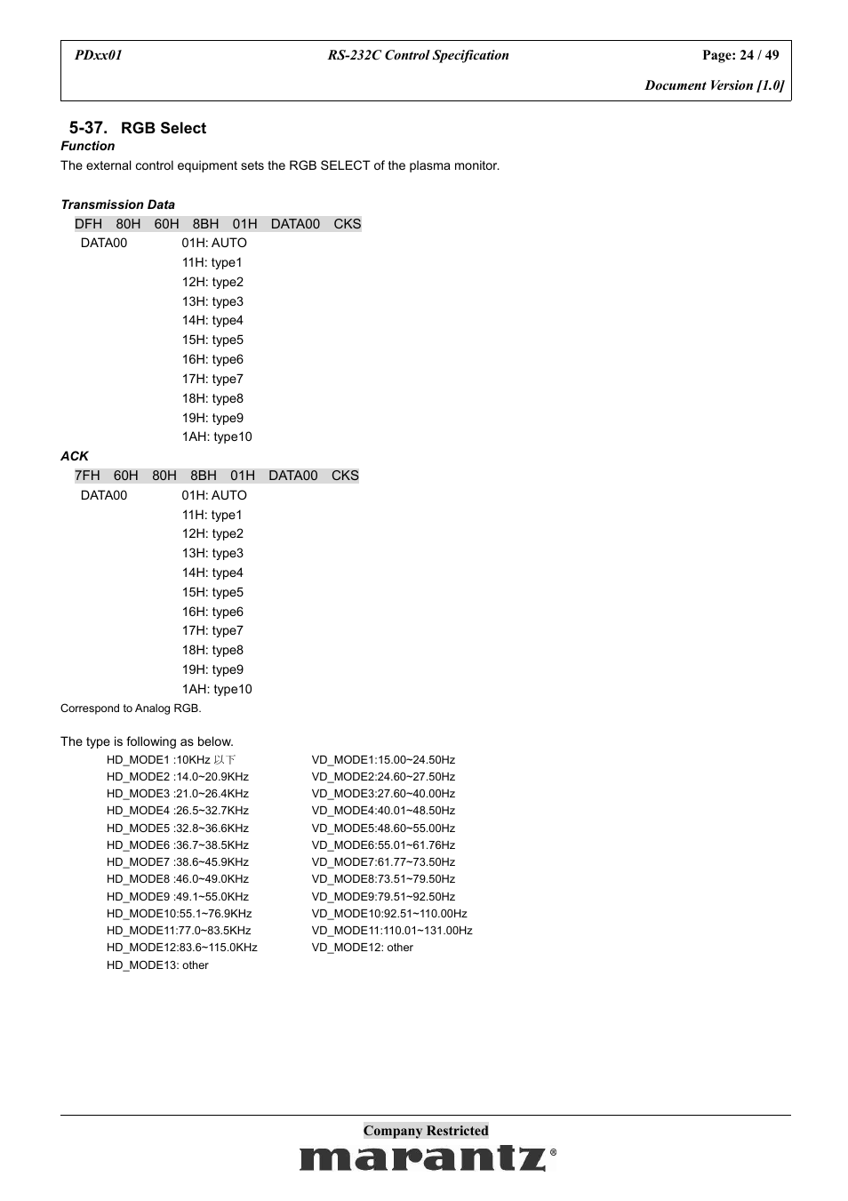 Marantz PDxx01 User Manual | Page 24 / 49