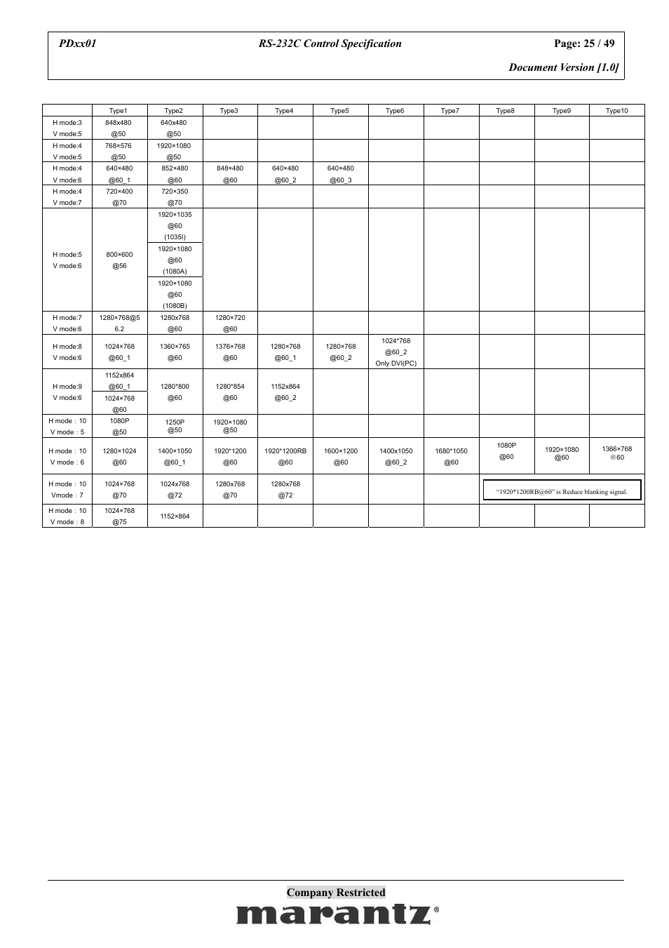 Marantz PDxx01 User Manual | Page 25 / 49