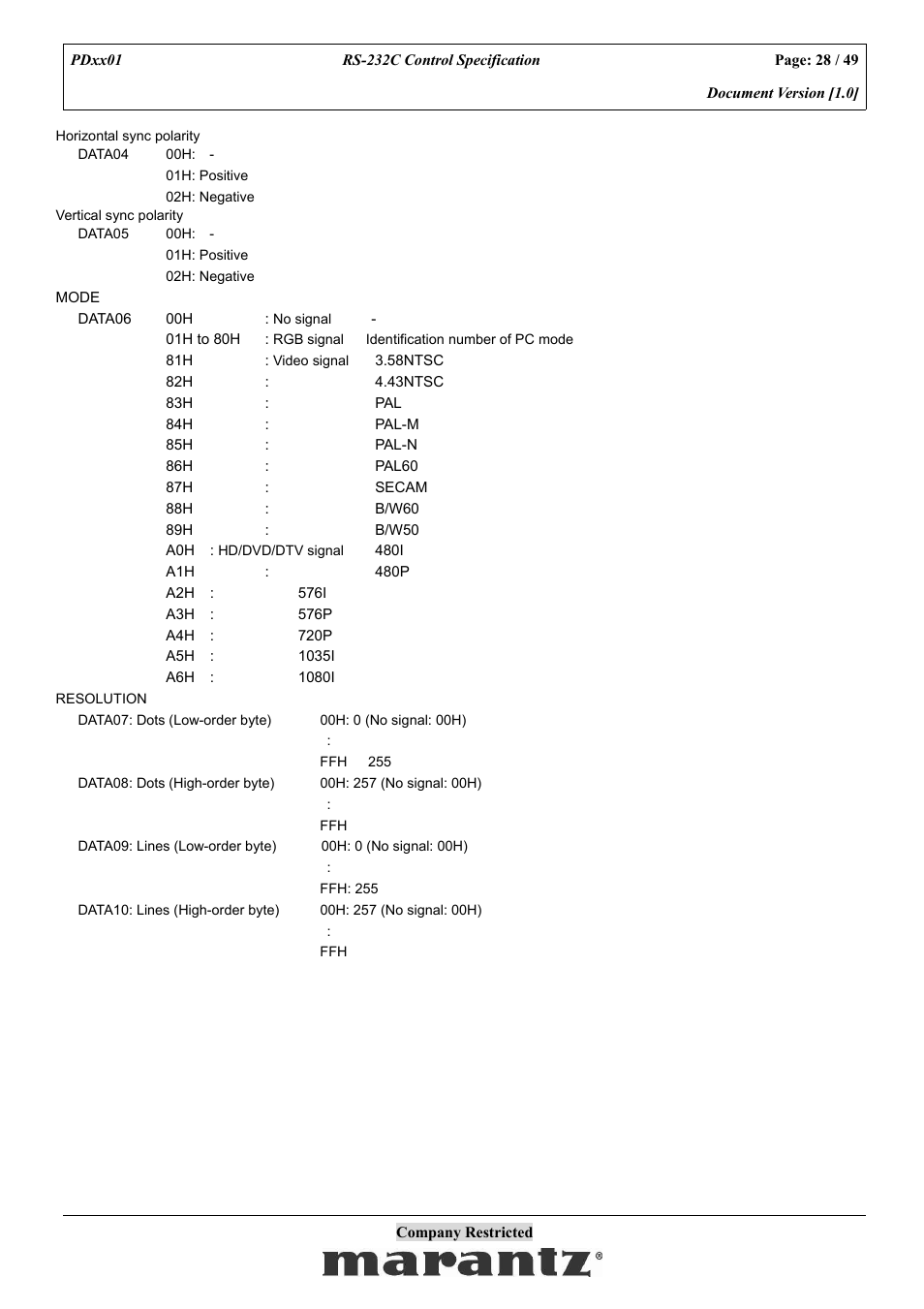 Marantz PDxx01 User Manual | Page 28 / 49