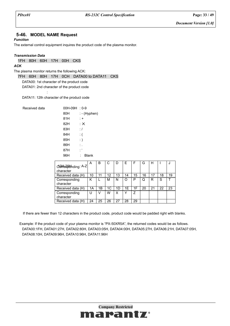 Marantz PDxx01 User Manual | Page 33 / 49