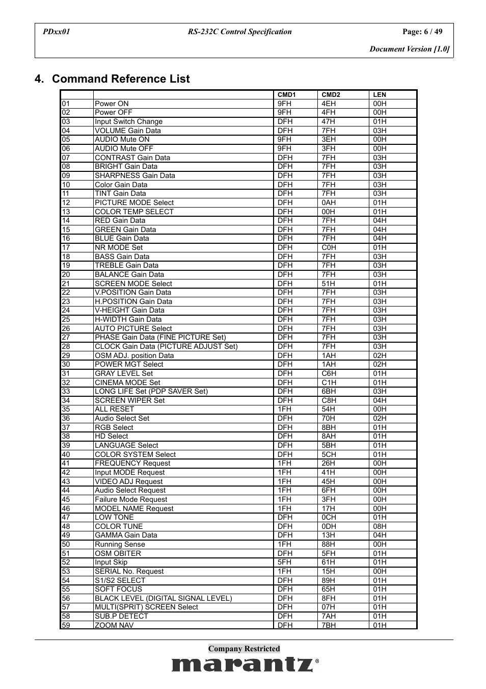 Command reference list | Marantz PDxx01 User Manual | Page 6 / 49