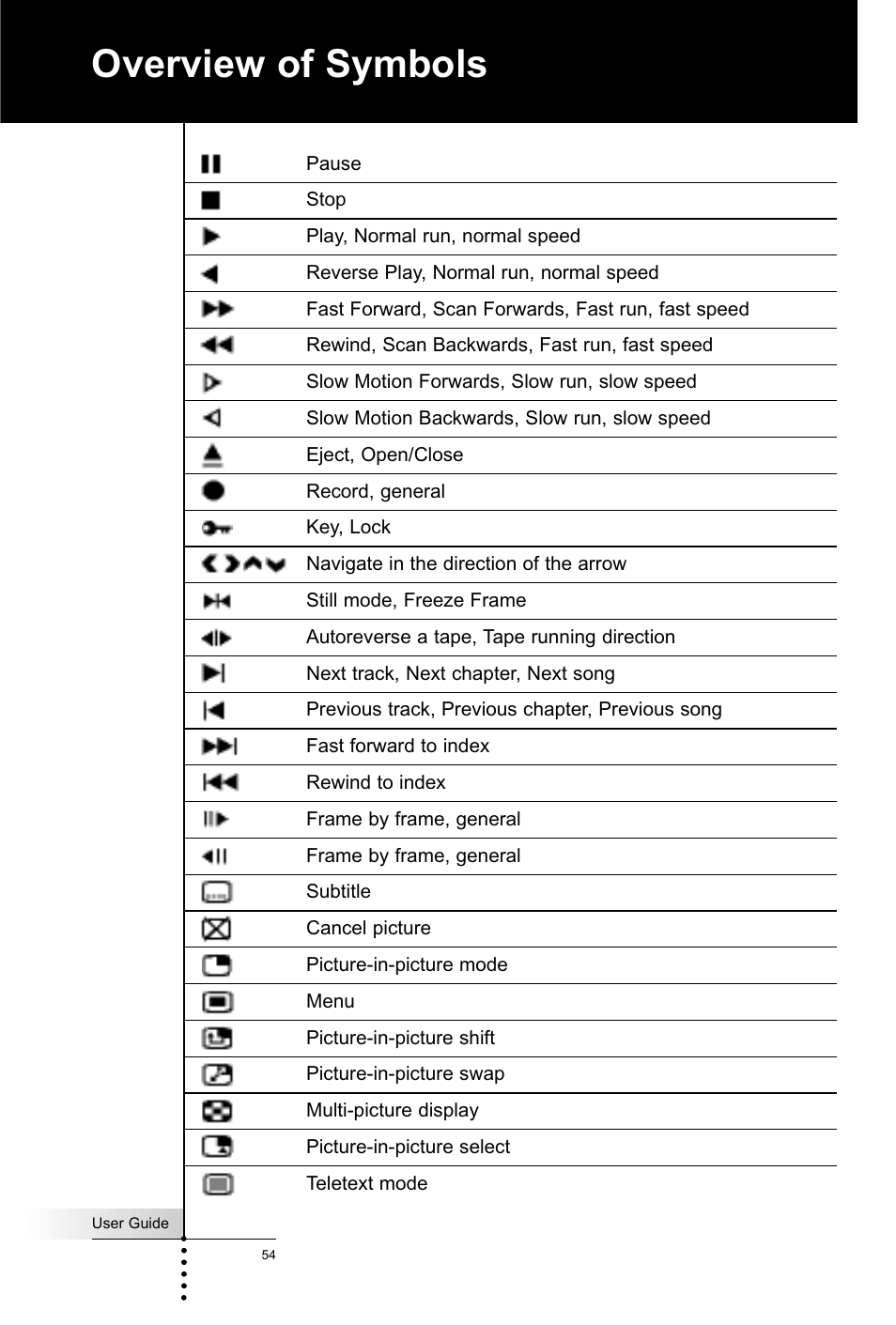 Overview of symbols | Marantz RC5400 User Manual | Page 58 / 68