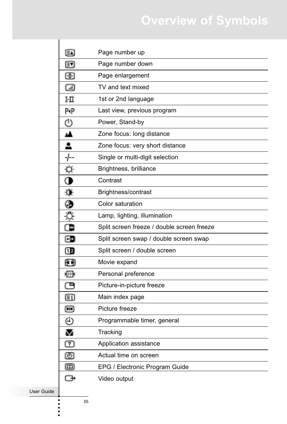 Overview of symbols | Marantz RC5400 User Manual | Page 59 / 68