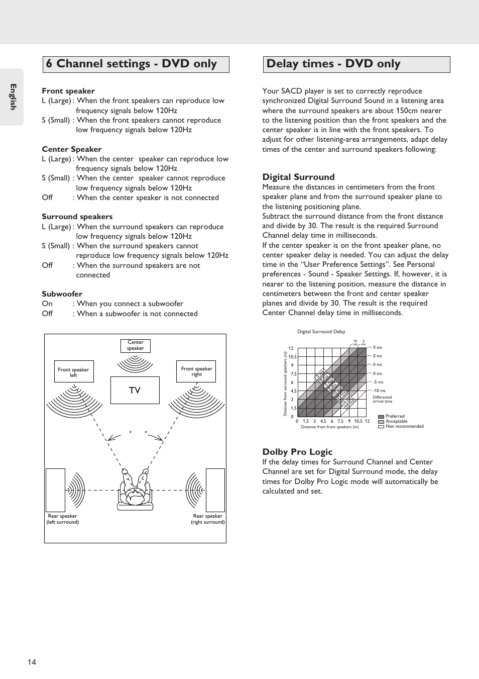 Delay times - dvd only, 6 channel settings - dvd only, Digital surround | Dolby pro logic | Marantz SA-12S1 User Manual | Page 18 / 40