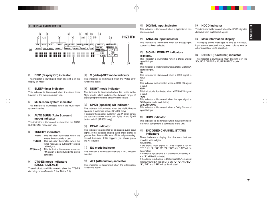 Marantz SR4002/SR5002 User Manual | Page 10 / 60