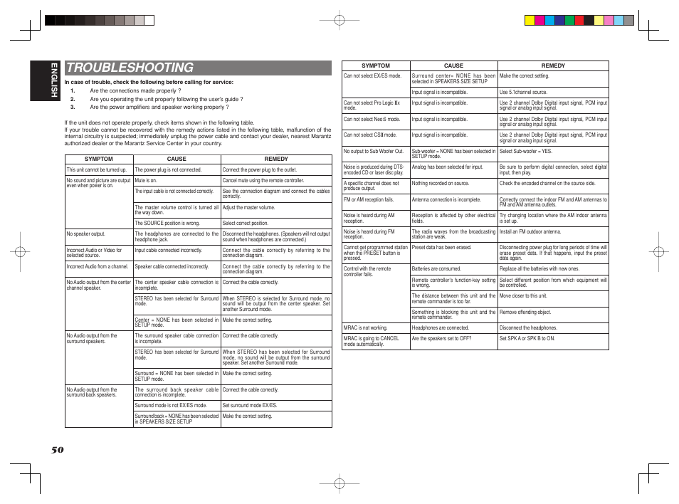Troubleshooting | Marantz SR4002/SR5002 User Manual | Page 53 / 60