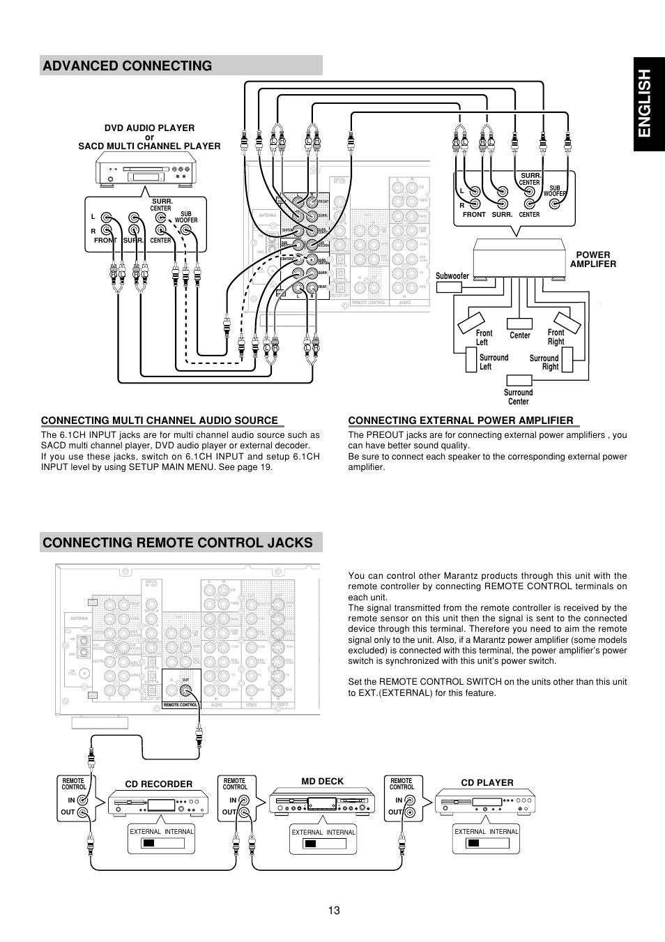 English, Advanced connecting, Connecting remote control jacks | Connecting multi channel audio source, Connecting external power amplifier | Marantz SR6300 User Manual | Page 18 / 43