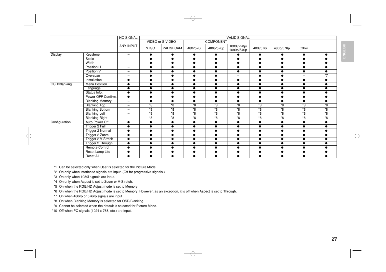 Marantz VP-11S1 User Manual | Page 29 / 43