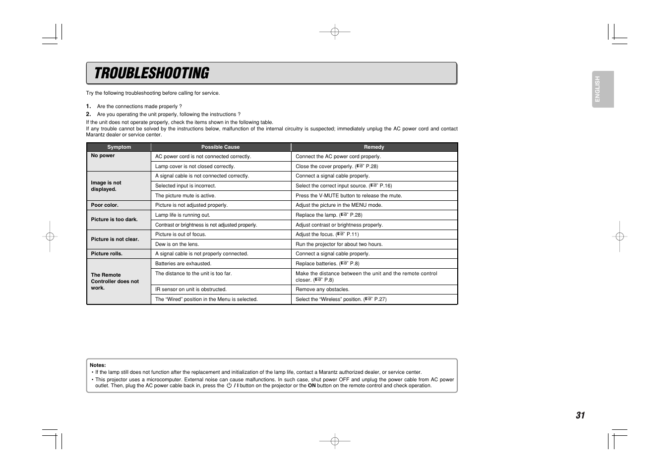 Troubleshooting | Marantz VP-11S1 User Manual | Page 39 / 43