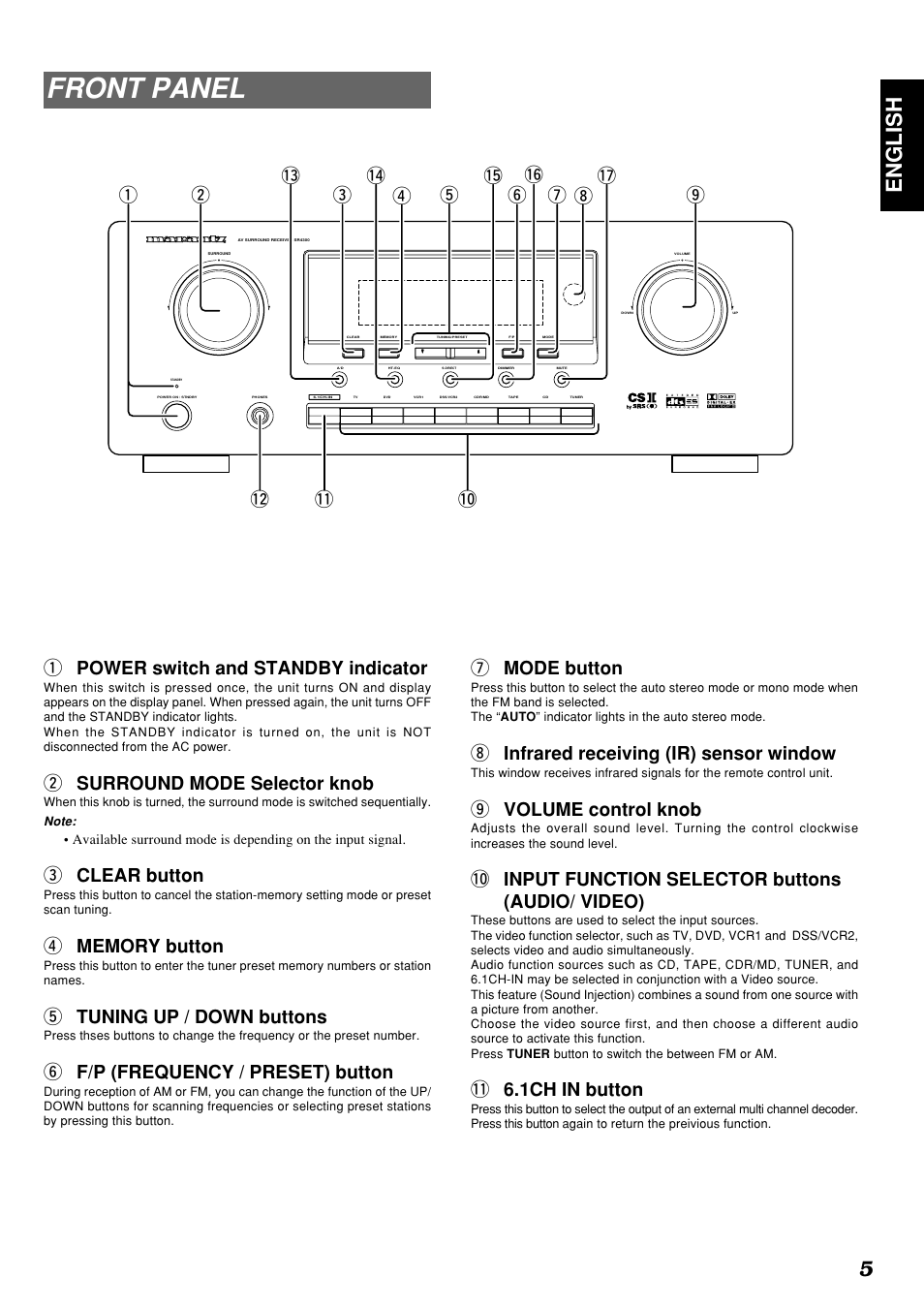 Front panel, 5english, U mode button | I infrared receiving (ir) sensor window, O volume control knob, 0 input function selector buttons (audio/ video), 1 6.1ch in button, W surround mode selector knob, E clear button, T tuning up / down buttons | Marantz SR4300 User Manual | Page 9 / 44