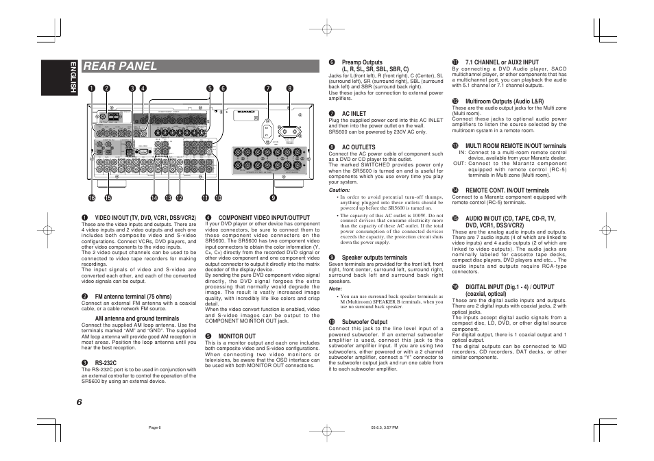 Rear panel | Marantz SR5600 User Manual | Page 10 / 42