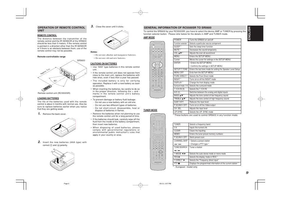 Marantz SR5600 User Manual | Page 13 / 42