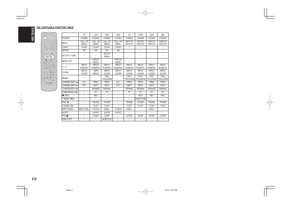 Aux1 | Marantz SR5600 User Manual | Page 14 / 42