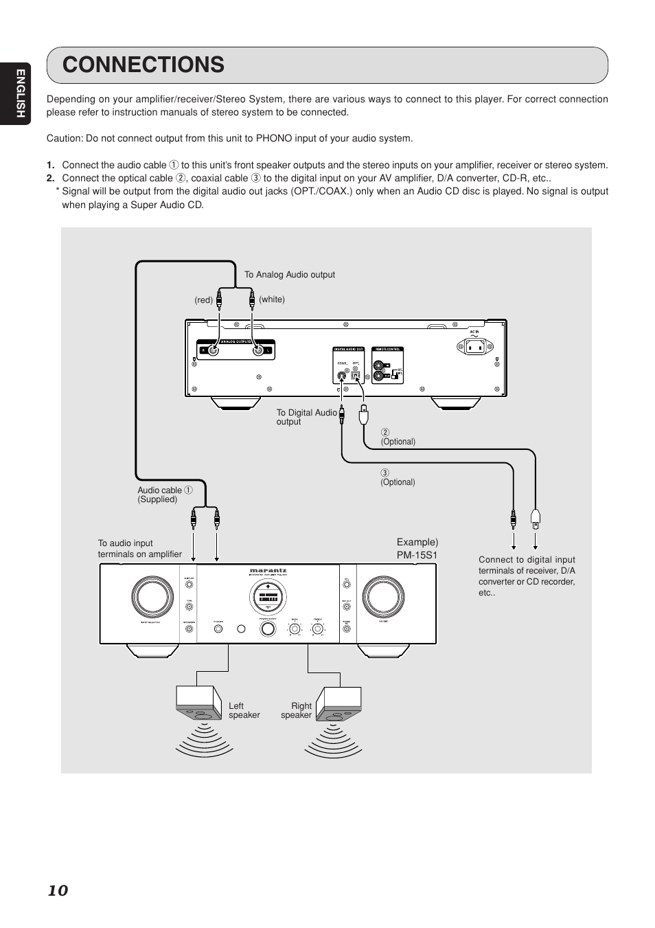 Connections | Marantz SA-15S1 User Manual | Page 14 / 25