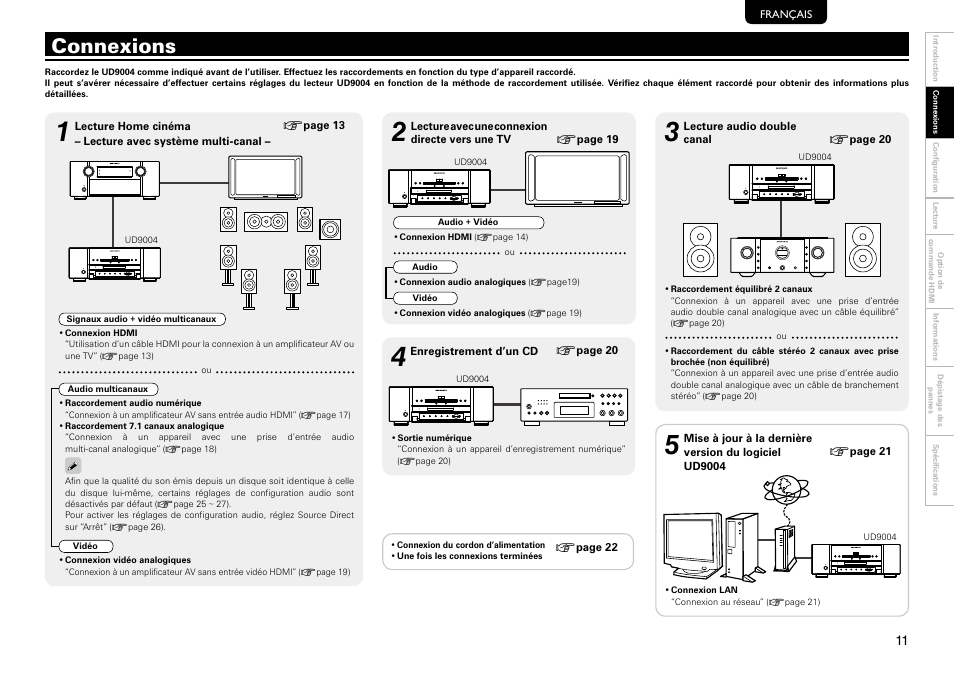 Connexions | Marantz 541110297226M User Manual | Page 15 / 72