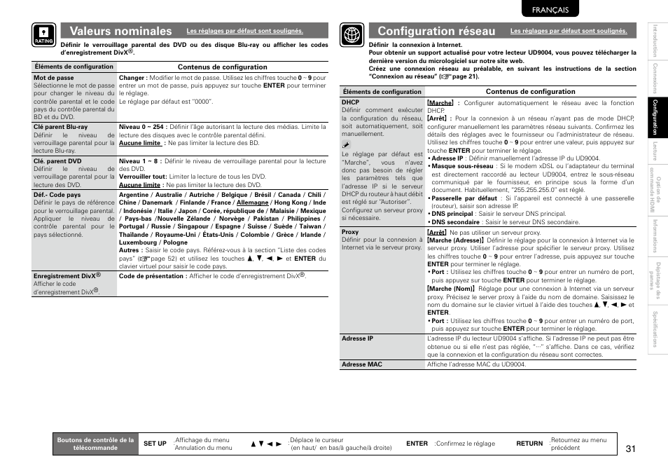 Valeurs nominales, Confi guration réseau | Marantz 541110297226M User Manual | Page 35 / 72