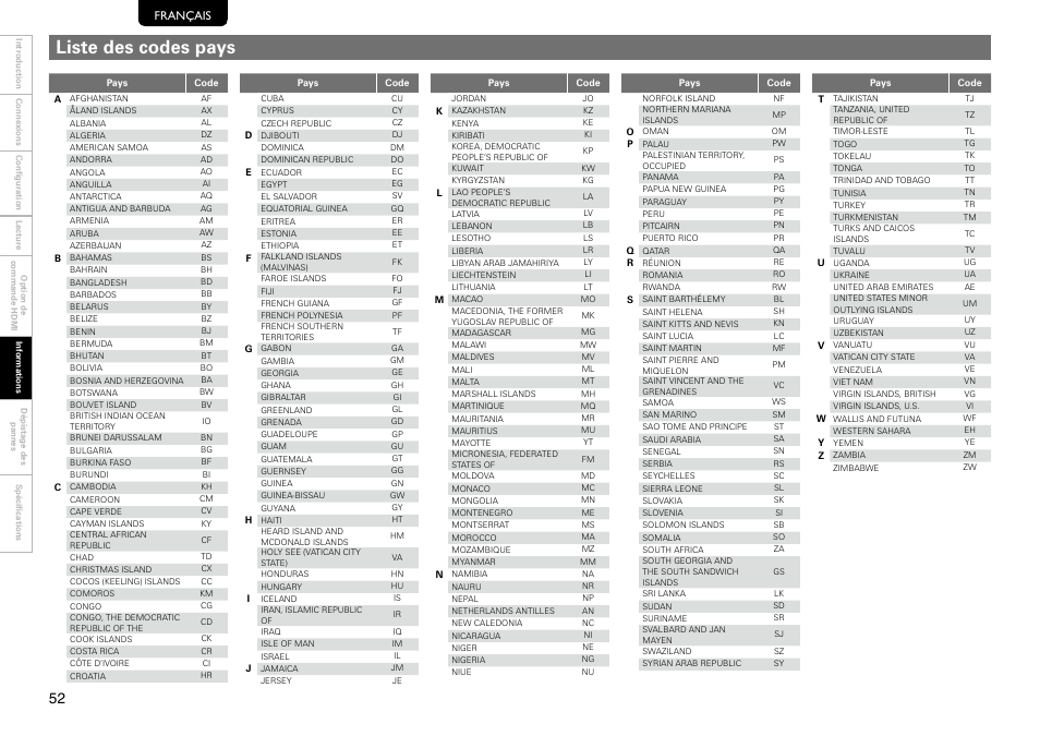Liste des codes pays, Français | Marantz 541110297226M User Manual | Page 56 / 72