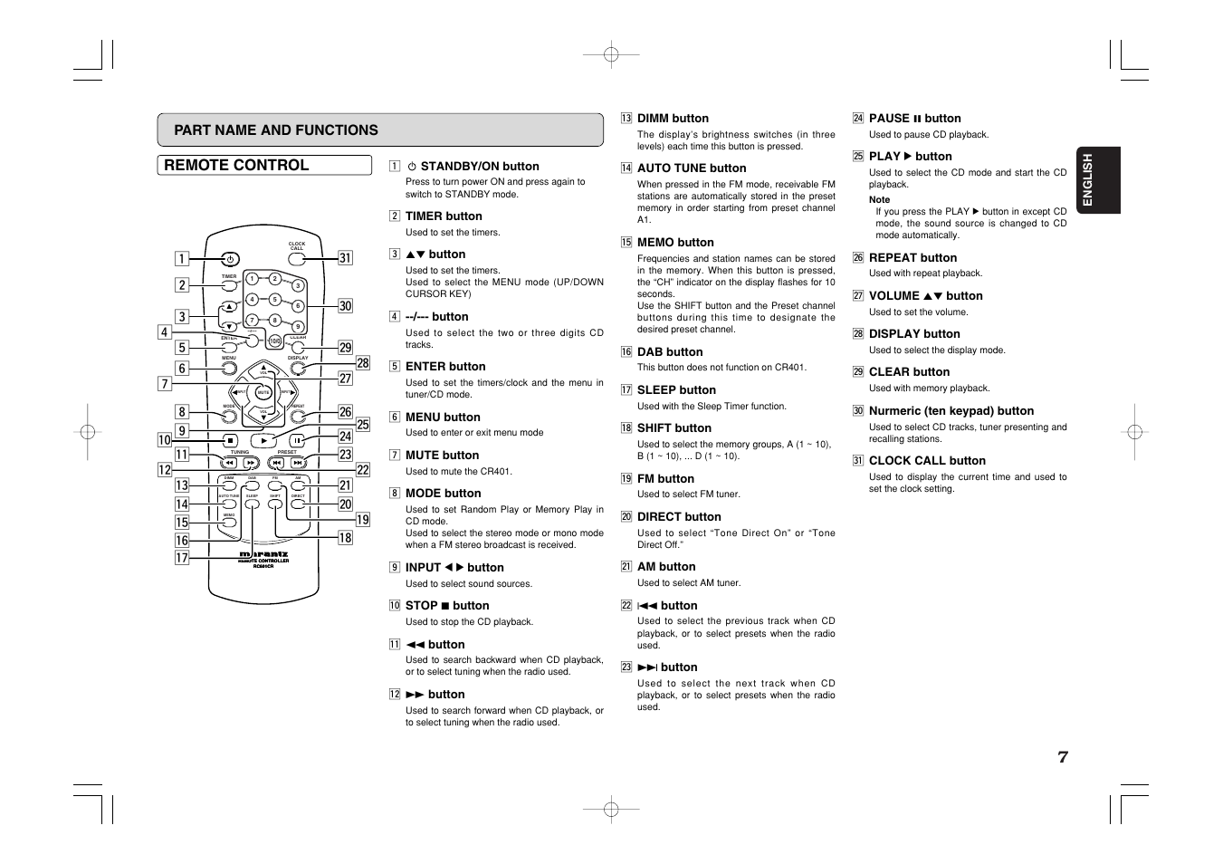 Remote control, Part name and functions | Marantz CR401 User Manual | Page 11 / 29