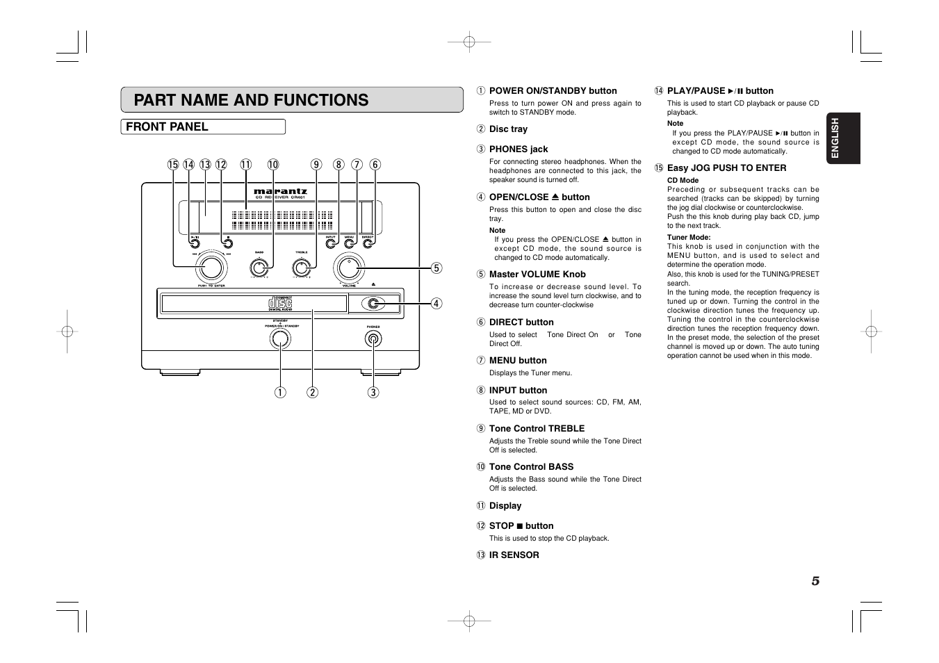 Part name and functions | Marantz CR401 User Manual | Page 9 / 29