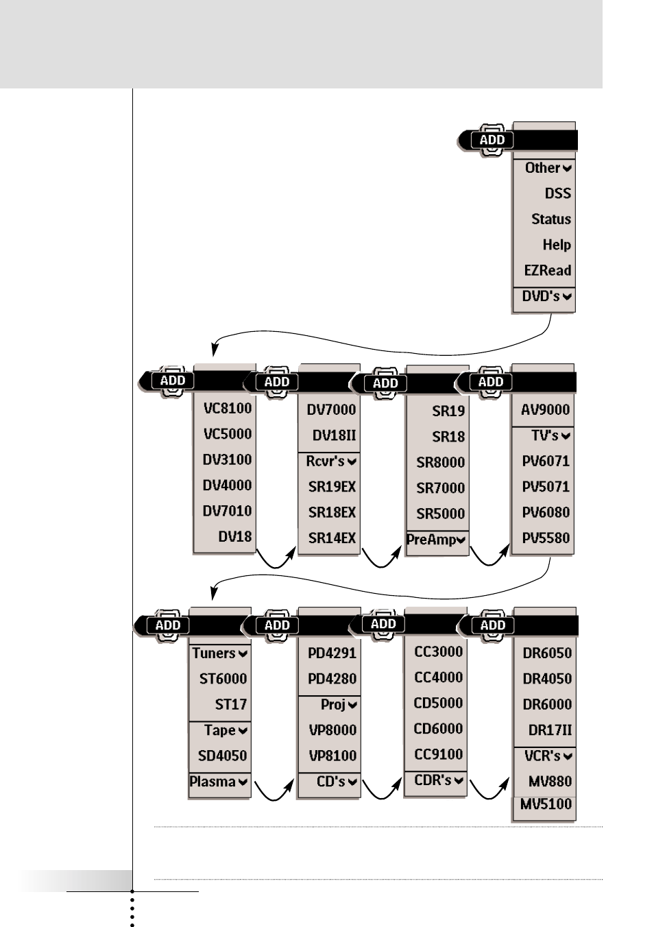 Reference | Marantz RC5000i User Manual | Page 38 / 64