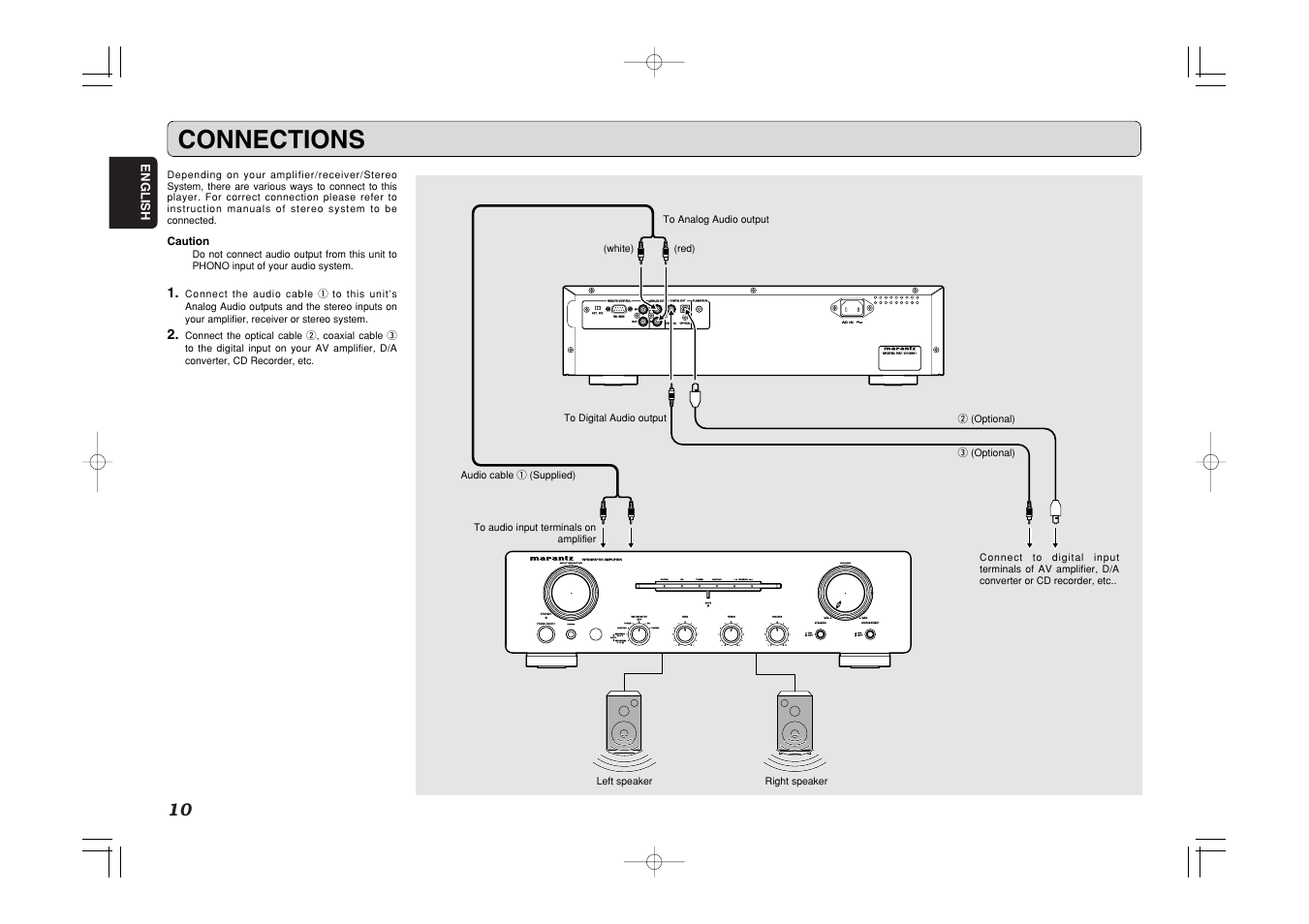 Connections | Marantz CC4001 User Manual | Page 13 / 24