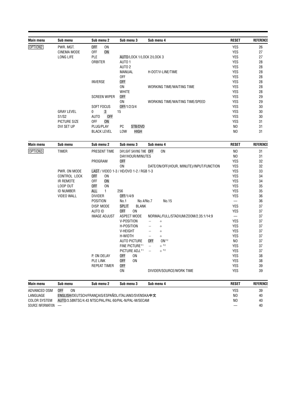 Marantz PD4240D User Manual | Page 24 / 60