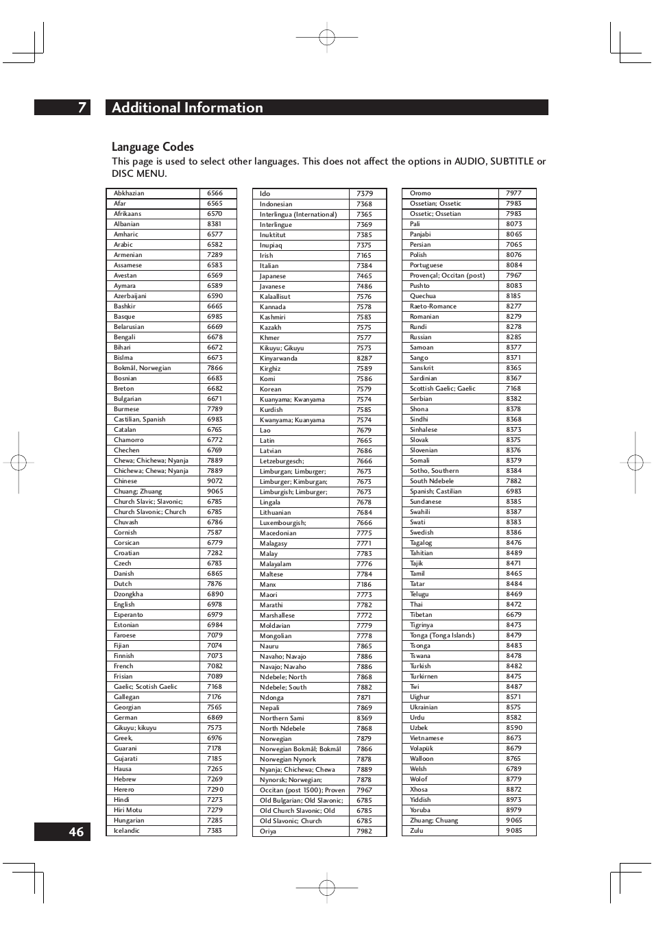 Additional information 7, Language codes | Marantz DV4001 User Manual | Page 46 / 54