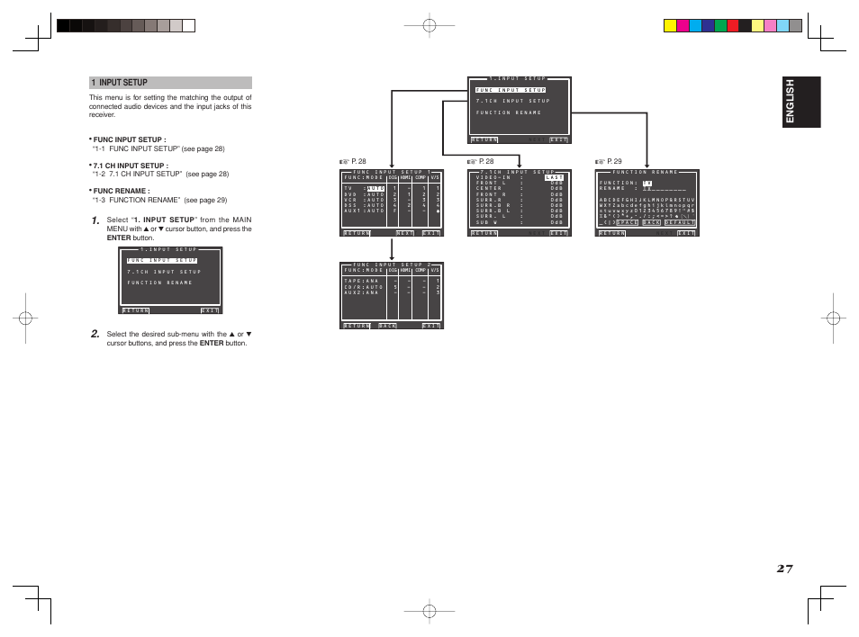 English | Marantz SR6001 User Manual | Page 31 / 68