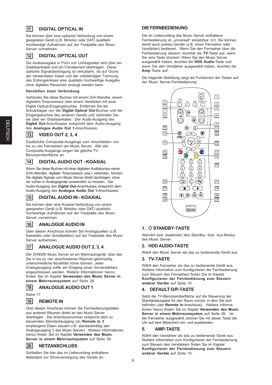 Deutsch 11 digital optical in, 12 digital optical out, 14 digital audio out - koaxial | 15 digital audio in - koaxial, 16 analogue audio in, 18 analogue audio out 1, 19 remote in, 20 netzanschluss, Die fernbedienung, L standby-taste | Marantz DH9300 User Manual | Page 102 / 132