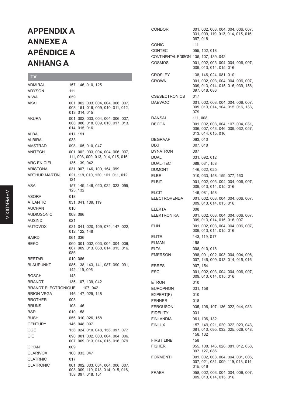 Appendix a annexe a apéndice a anhang a, Appendix a | Marantz DH9300 User Manual | Page 127 / 132