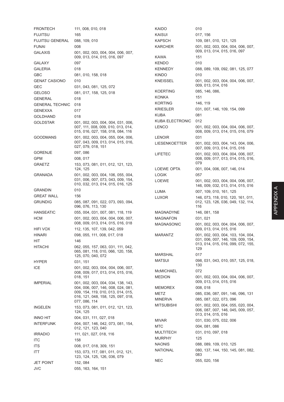 Appendix a | Marantz DH9300 User Manual | Page 128 / 132