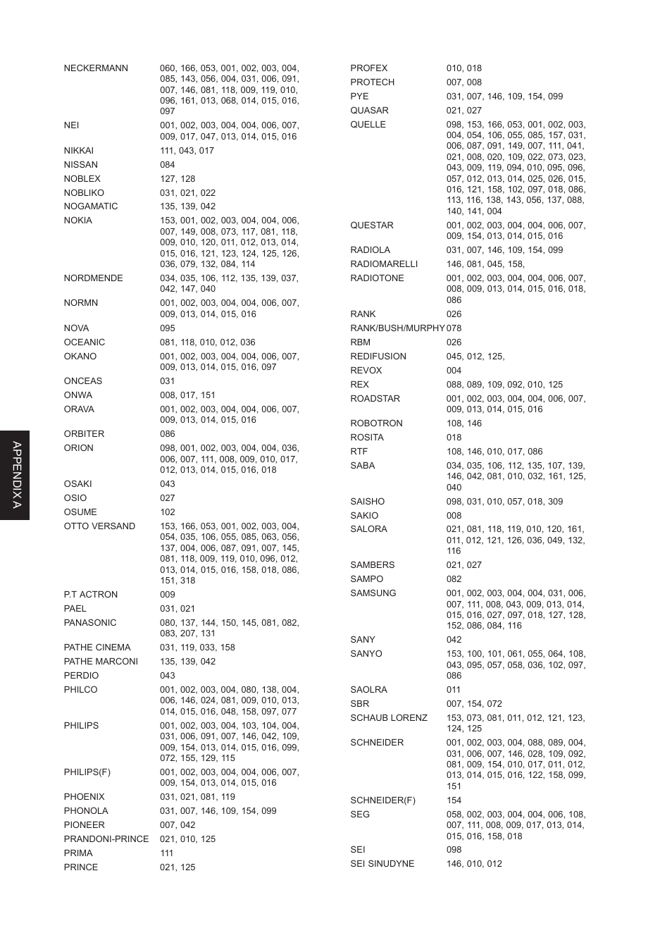 Appendix a | Marantz DH9300 User Manual | Page 129 / 132