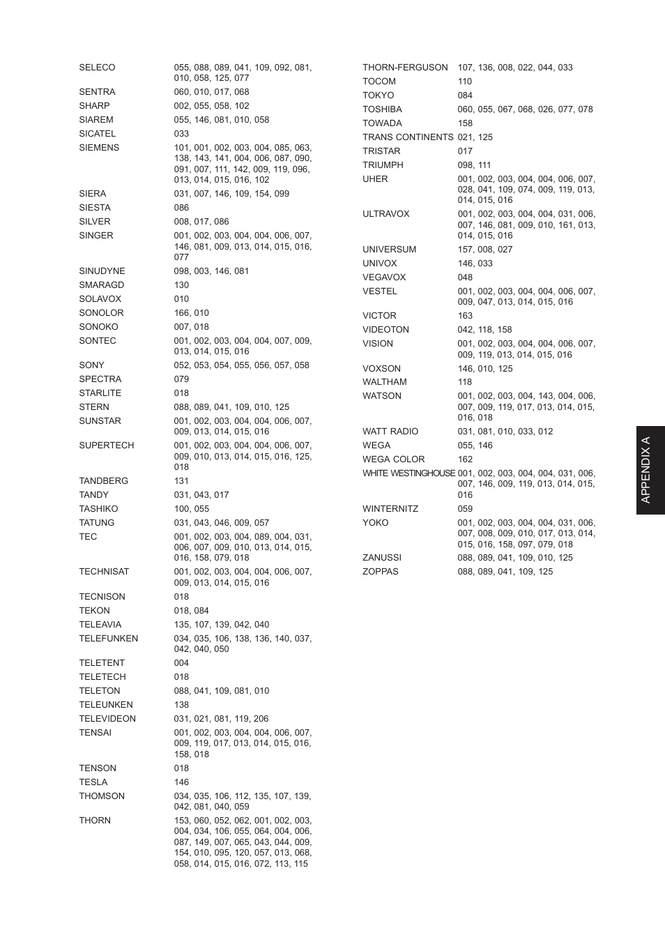 Appendix a | Marantz DH9300 User Manual | Page 130 / 132