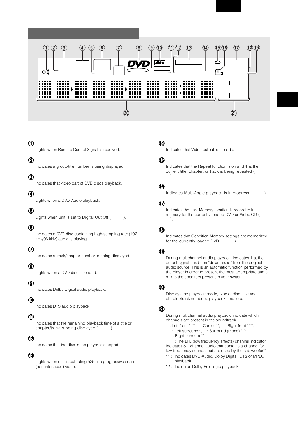 Display window | Marantz DV-12S1 User Manual | Page 11 / 69